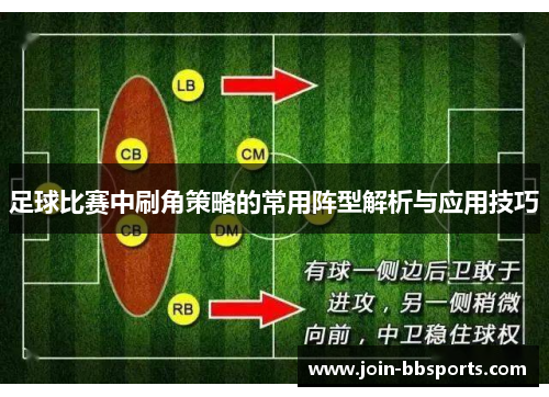 足球比赛中刷角策略的常用阵型解析与应用技巧