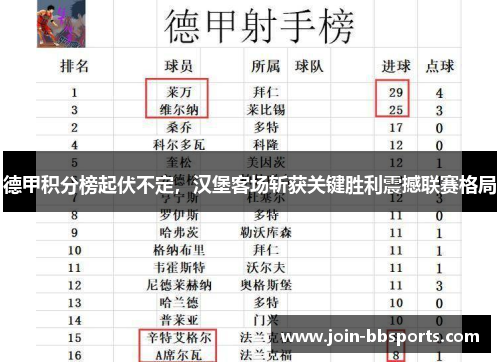 德甲积分榜起伏不定，汉堡客场斩获关键胜利震撼联赛格局