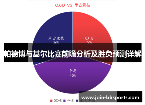 帕德博与基尔比赛前瞻分析及胜负预测详解